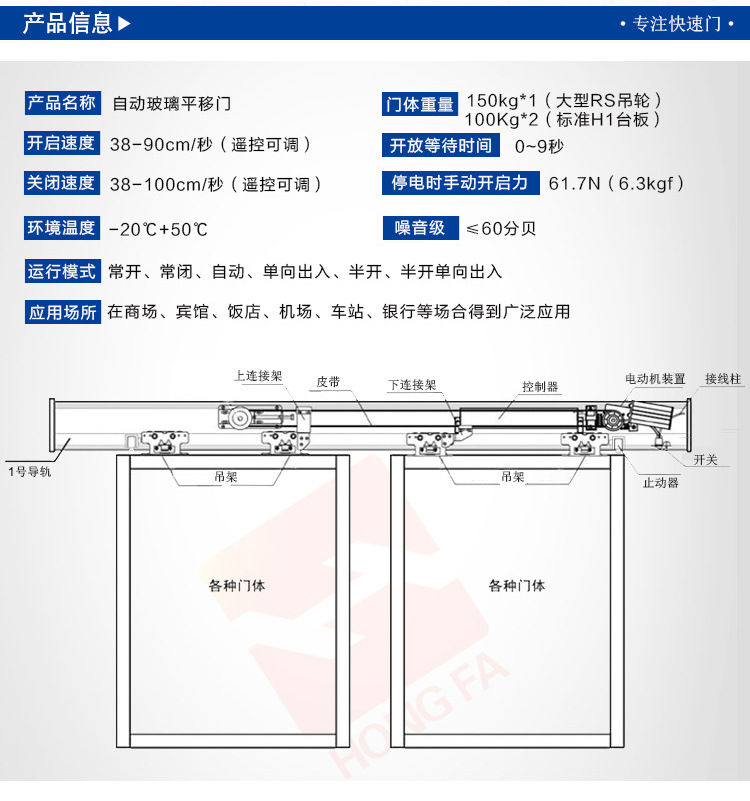 自動門技術(shù)參數(shù)