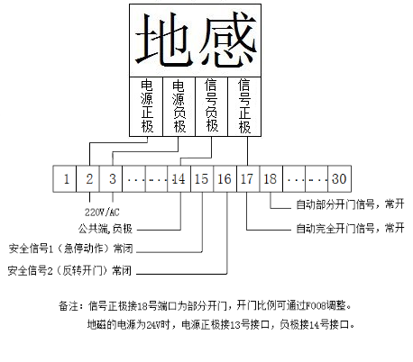 快速門-接線示意圖