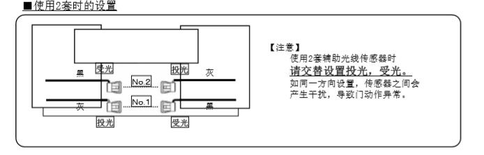 自動(dòng)門輔助光線傳感器安裝技術(shù)知識(shí)