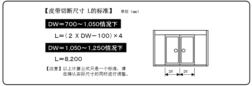 單開自動(dòng)門皮帶切斷表