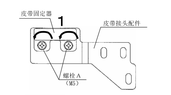 雙開(kāi)自動(dòng)門(mén)皮帶安裝