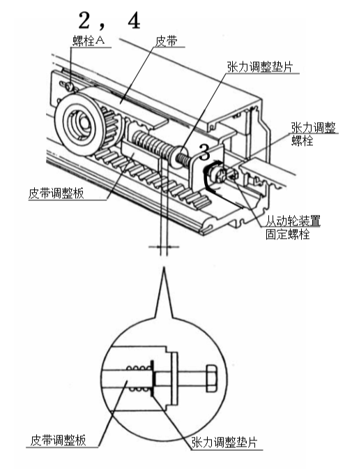 自動(dòng)門(mén)皮帶張力調(diào)整