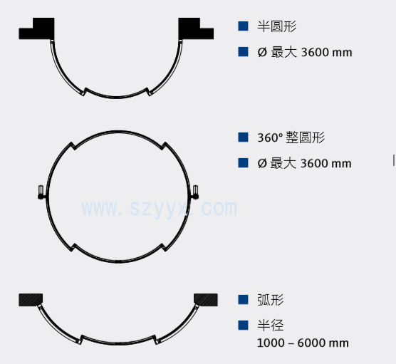 格屋圓弧形自動(dòng)感應(yīng)門(mén)-產(chǎn)品樣式圖.jpg