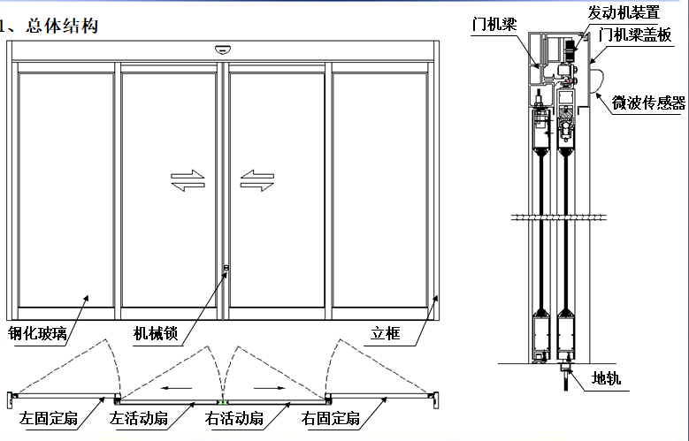 感應(yīng)式玻璃自動(dòng)門-結(jié)構(gòu)圖