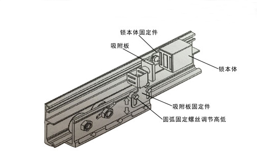 自動(dòng)門電磁鎖（產(chǎn)品組裝示圖）