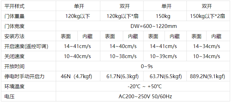 松下自動門機(jī)技術(shù)參數(shù)