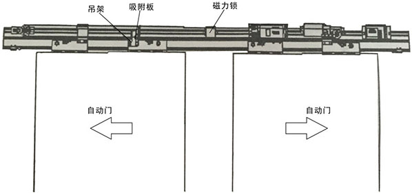 自動(dòng)門磁力鎖安裝主體結(jié)構(gòu)（示圖）