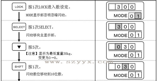 遙控器設定門重11.jpg