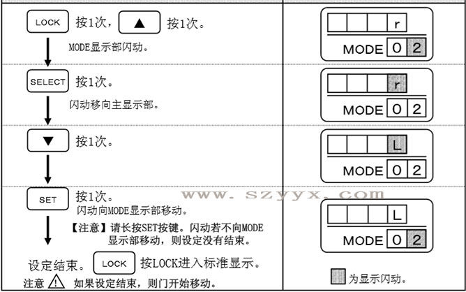 自動門開放方向-遙控器操作步驟（詳情圖）