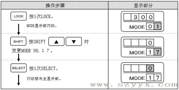 遙控器設定輔助光線傳感器-操作步驟（示圖）