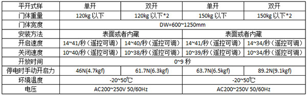 松下平移自動(dòng)門120及150型號(hào)