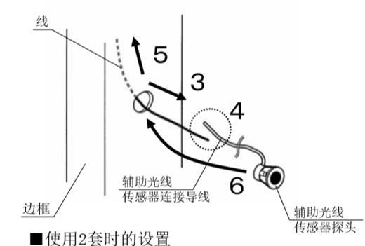 自動(dòng)感應(yīng)門安全防夾電眼安裝流程3、4、5、6